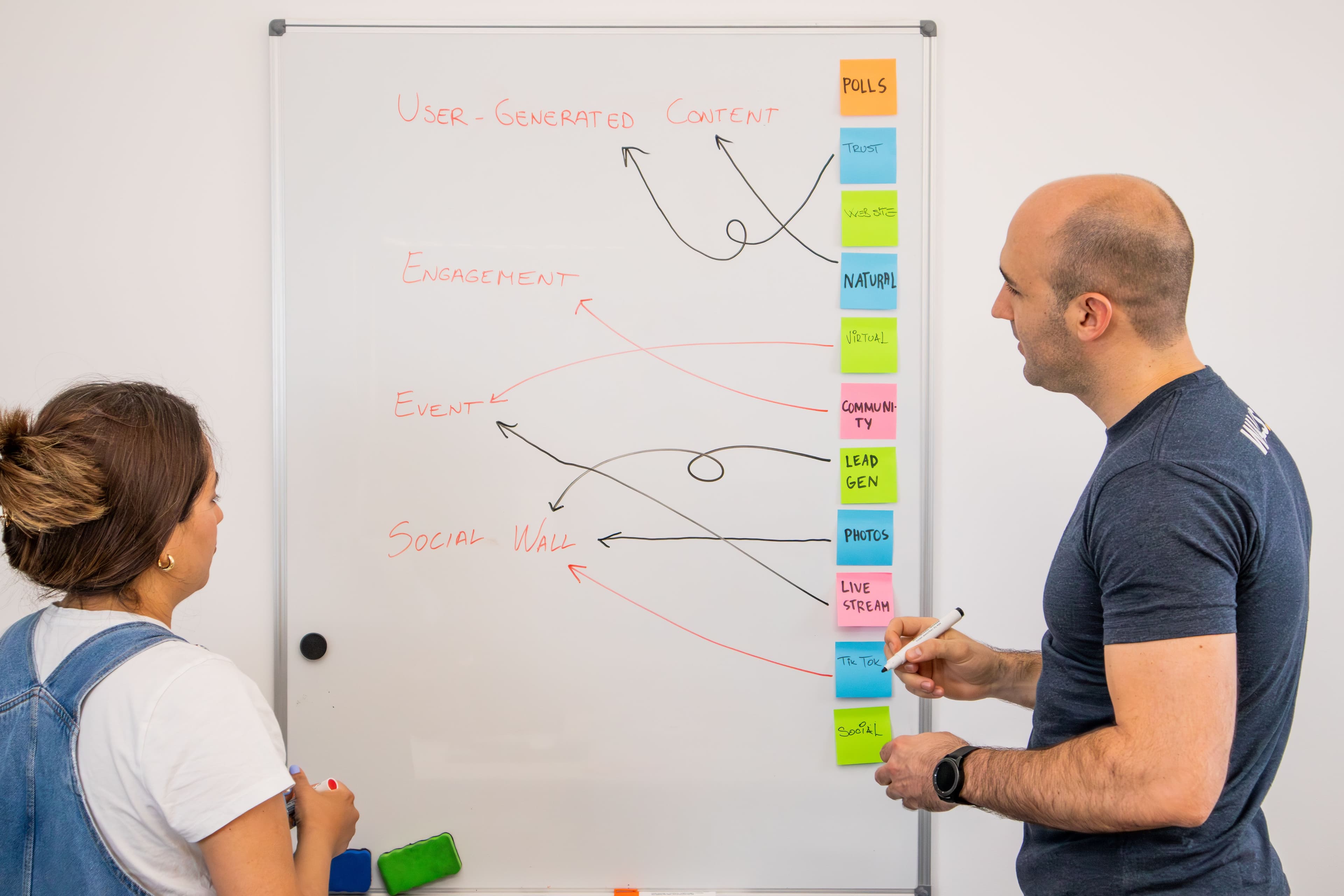 Business Structure & Implementation